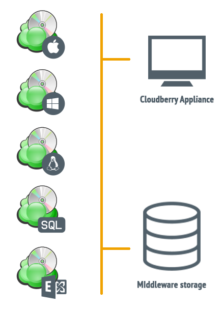 Cloudberry Backup initial seeding